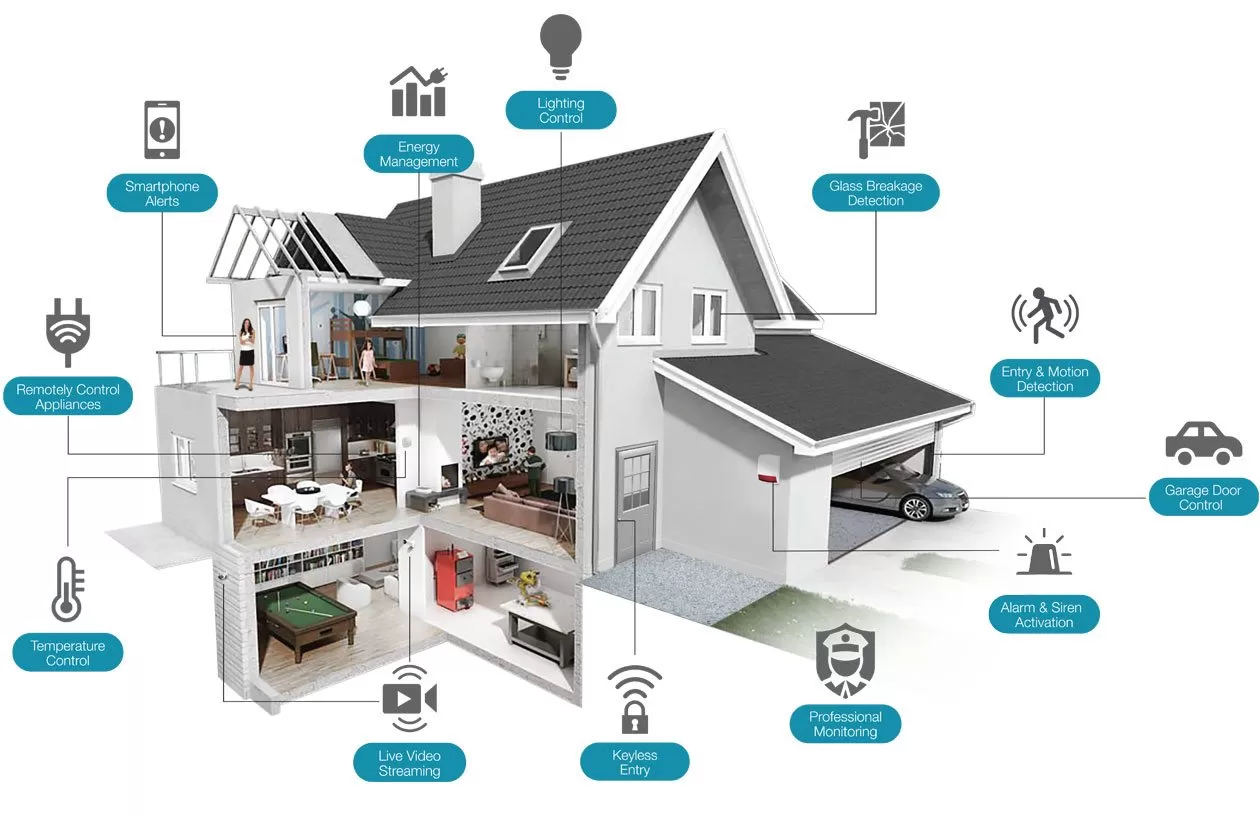 Home Security Tips Every Homeowner Should Know